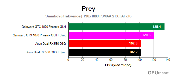 AMD Enhanced Sync Prey fps