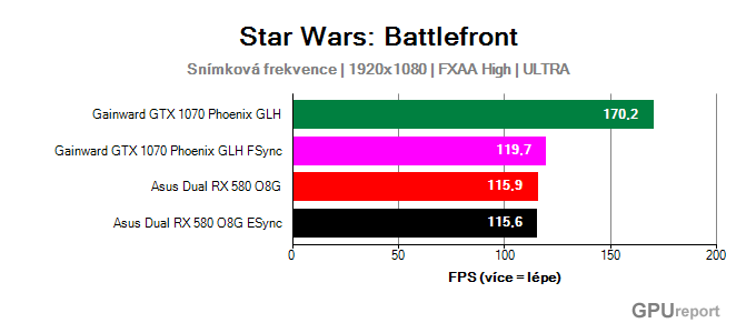 AMD Enhanced Sync Star Wars: Battlefront fps