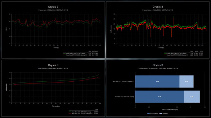 Incredible Benchmarks závěrečné grafy