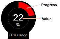 CPU usage