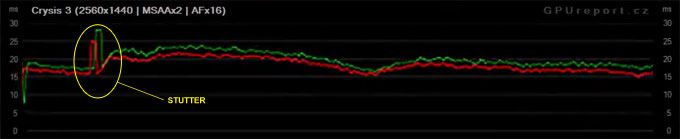 Icredible Benchmarks frame times