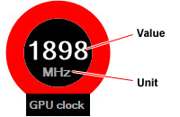 GPU clock