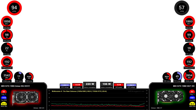 Incredible Benchmarks mask