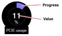 PCIE usage