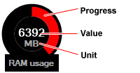 Ram usage