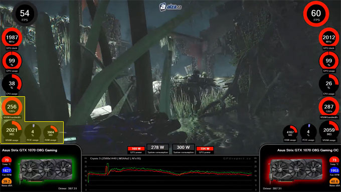 Incredible Benchmarks memory