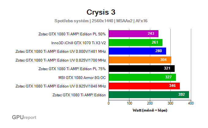 Crysis 3 undervolting spotřeba systém