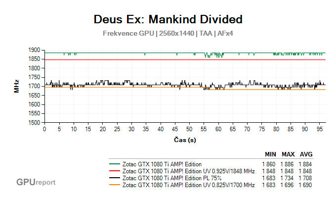 Deus Ex undervolting frekvence