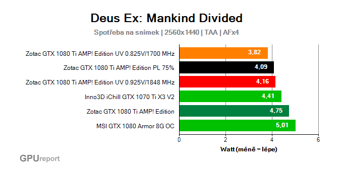 Deus Ex undervolting watt na výkon