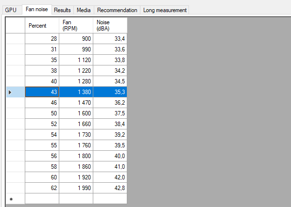 Souvztažnost otáčky a procenta