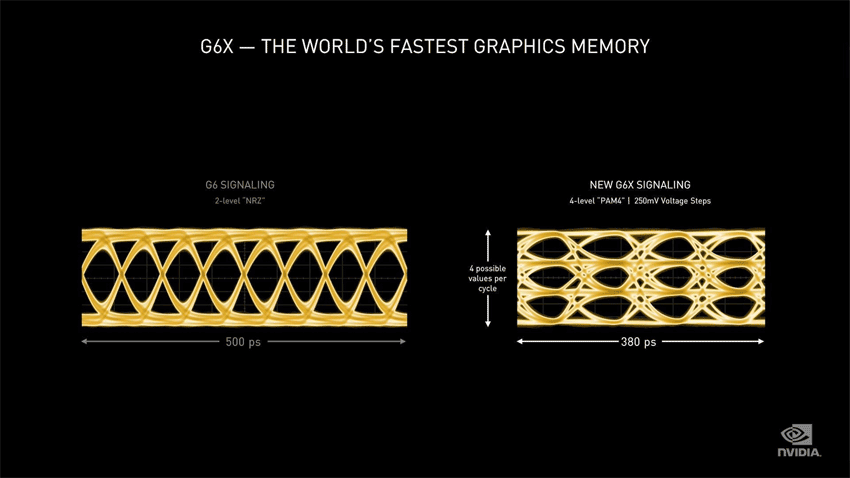 Pro zvětšení klikni GDDR6X