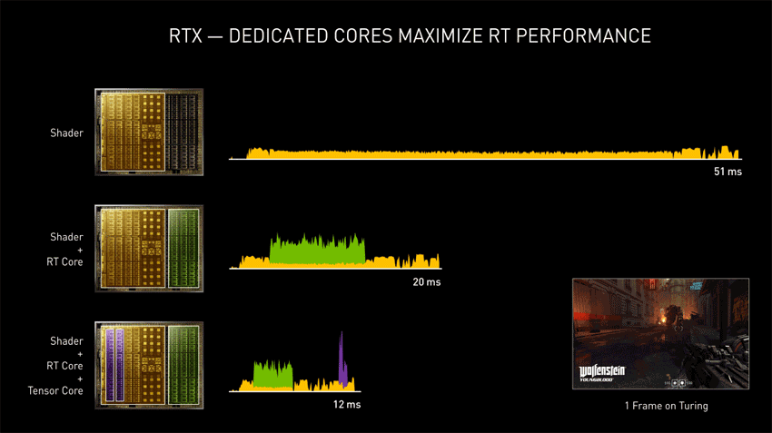 Ray-tracing a DLSS