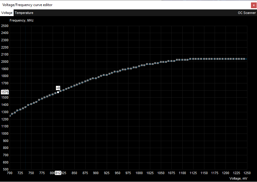 Gainward RTX 3090 Phoenix GS; VF Curve default