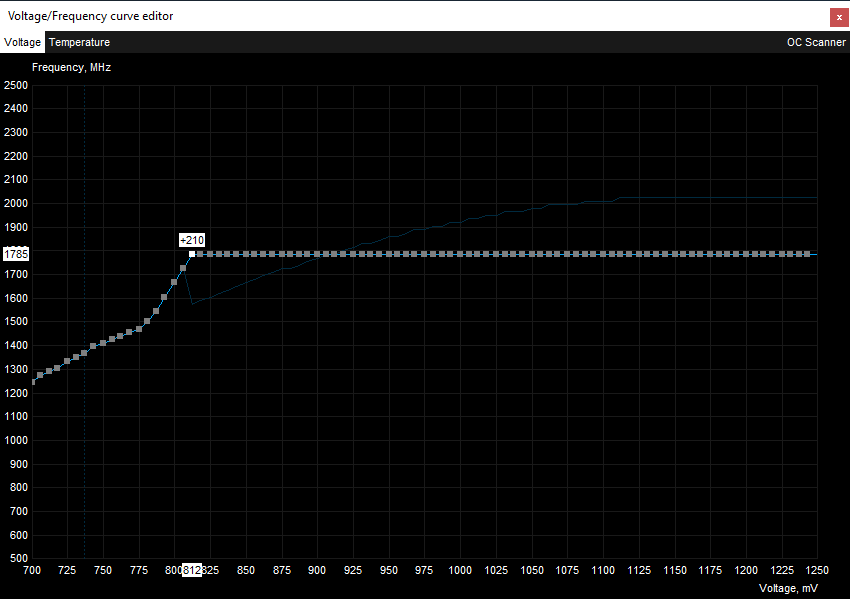 Gainward RTX 3090 Phoenix GS; VF Curve undervolted