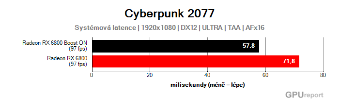 Systémová latence Radeon Boost