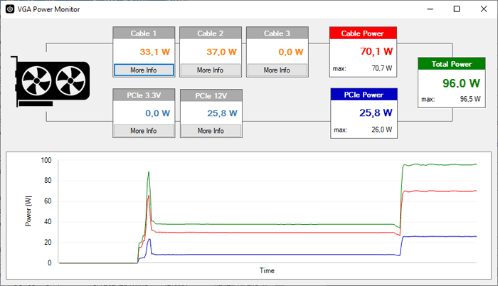 PowerTracker; senzory GPU