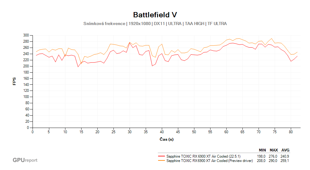 Battlefield V; Frame rate
