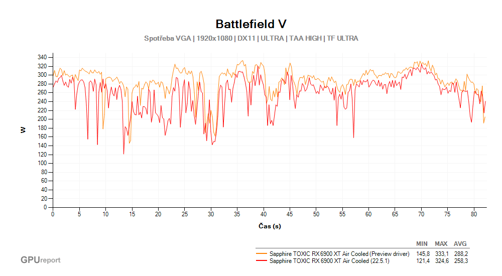 Battlefield V; Spotřeba VGA