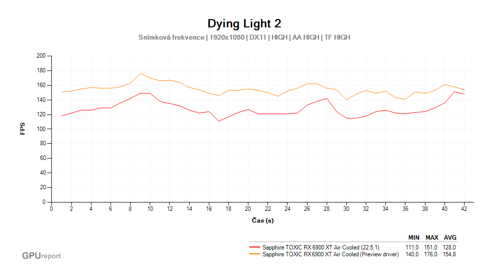 Dying Light 2; Frame rate