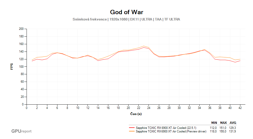 God of War; Frame rate