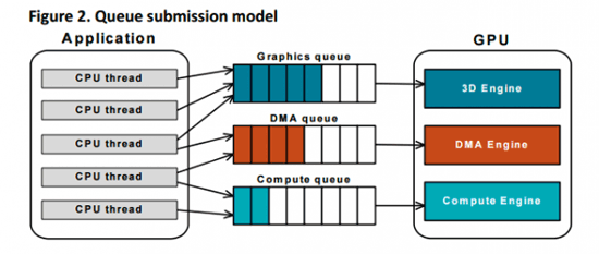 DirectX 12 execute model
