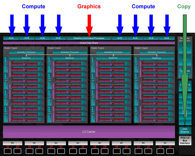 DirectX Multi-engine
