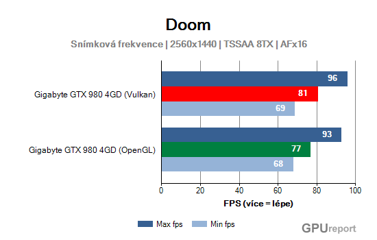 Snímková frekvence