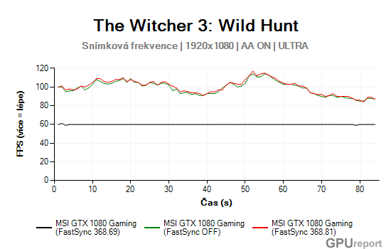 Průběh snímkové frekvence