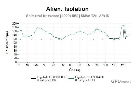 Snímková frekvence