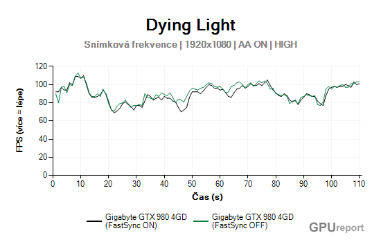 Snímková frekvence