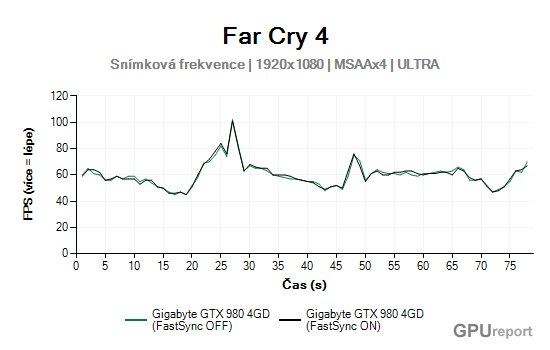 Snímková frekvence