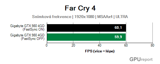 Snímková frekvence 2