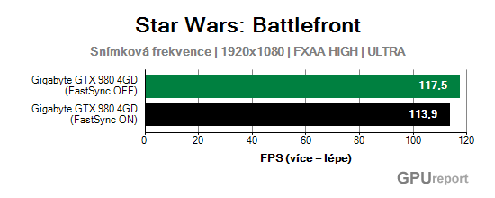 Snímková frekvence 2