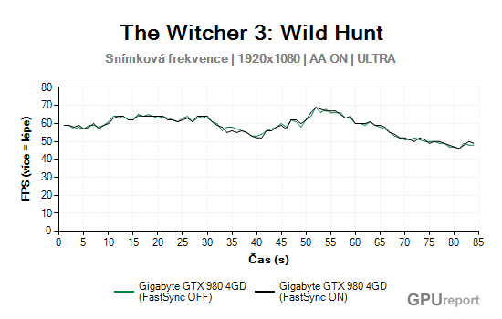 Snímková frekvence