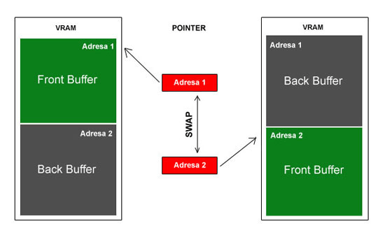 Pointer