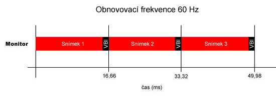 Refreh rate