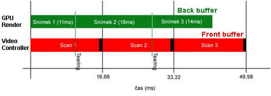Tearin diagram