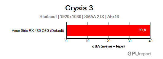 Asus Strix RX 480 O8G Gaming hlučnost