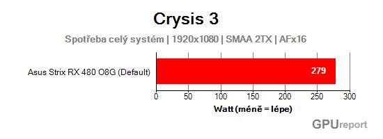 Asus Strix RX 480 O8 Gaming spotřeba sestavy