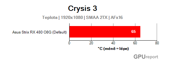 Asus Strix RX 480 O8G Gaming teplota