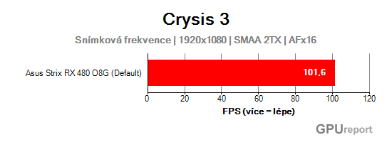 Asus Strix RX 480 O8G FPS
