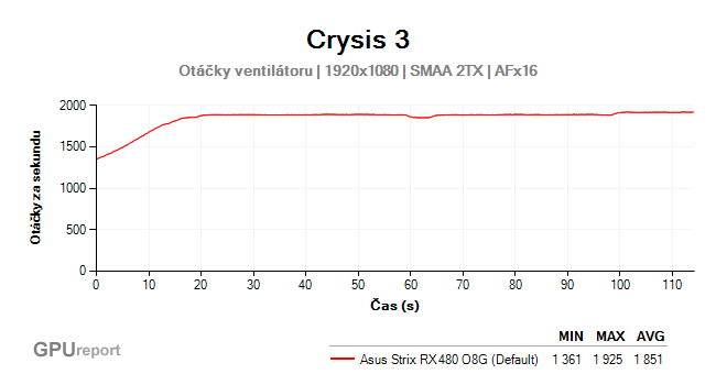 Asus Strix RX 480 O8G Gaming otáčky