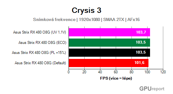 Asus Strix RX 480 O8G Gaming FPS