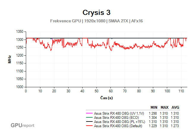 Asus Strix RX 480 O8G Gaming frekvence