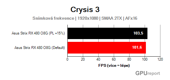 Asus Strix RX 480 O8G Gaming FPS