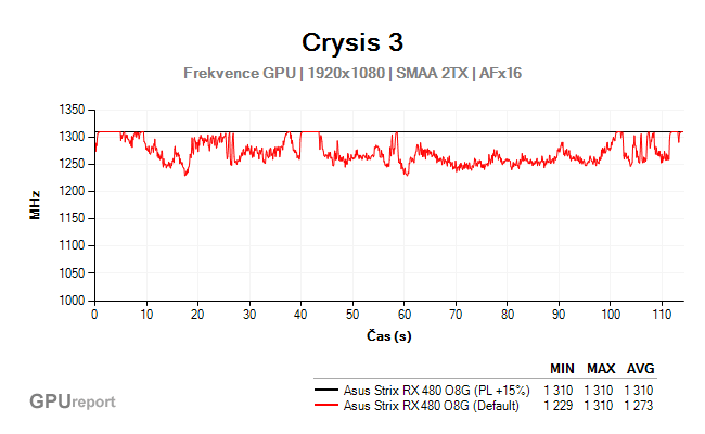 Asus Strix RX 480 O8G Gaming frekvence