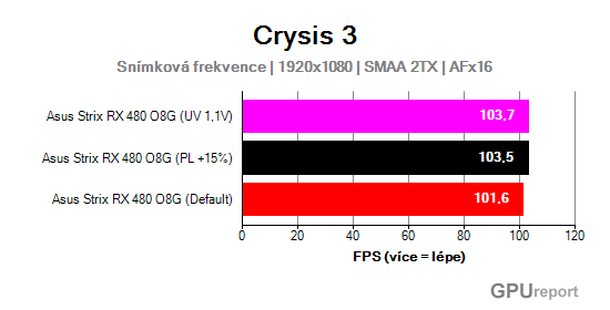 Asus Strix RX 480 O8G Gaming FPS