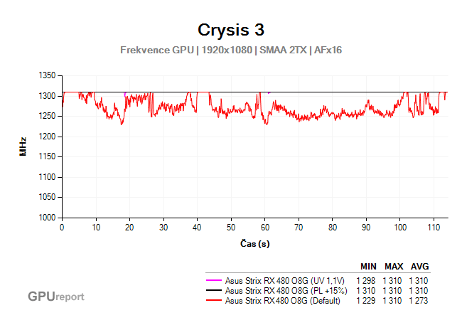 Asus Strix RX 480 O8G Gaming frekvence