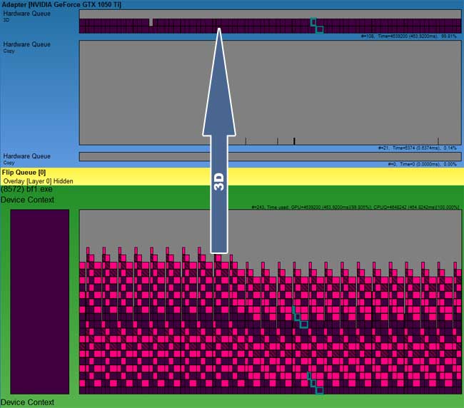 GPUView GeForce GTX 1050 Ti