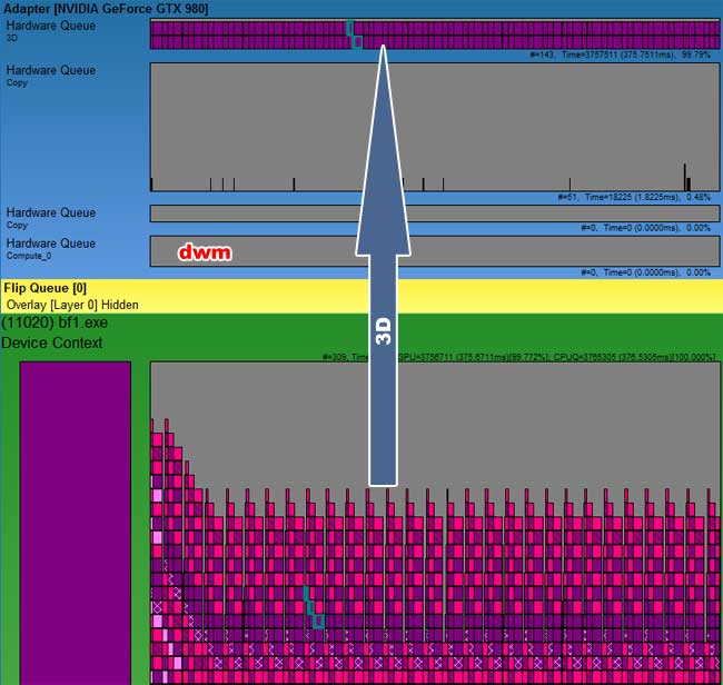GPUview GeForce GTX 980